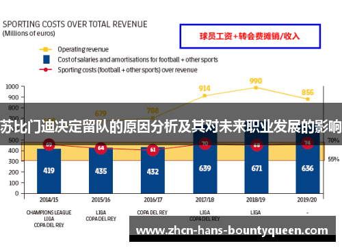 苏比门迪决定留队的原因分析及其对未来职业发展的影响