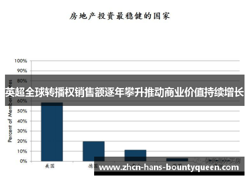 英超全球转播权销售额逐年攀升推动商业价值持续增长
