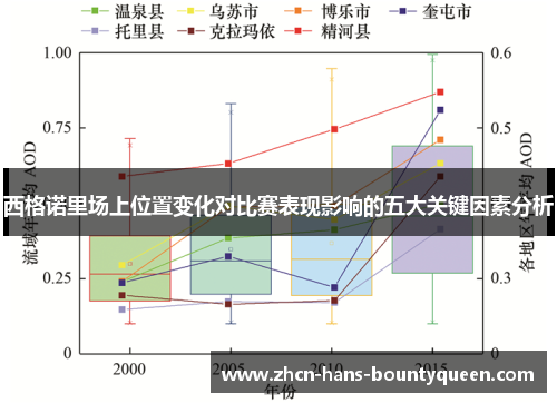 西格诺里场上位置变化对比赛表现影响的五大关键因素分析