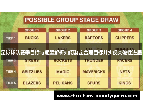 足球球队赛季目标与期望解析如何制定合理目标并实现突破性进展