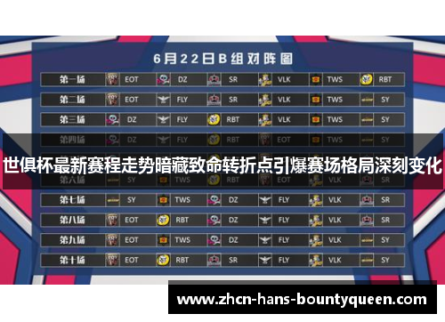 世俱杯最新赛程走势暗藏致命转折点引爆赛场格局深刻变化