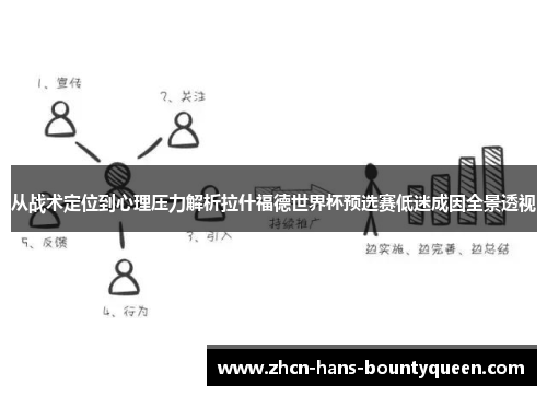 从战术定位到心理压力解析拉什福德世界杯预选赛低迷成因全景透视