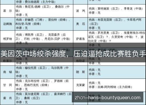 美因茨中场绞杀强度，压迫逼抢成比赛胜负手